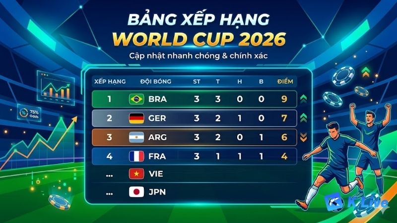 Bảng-xếp-hạng-World-Cup-2026-cập-nhật-mới-nhất